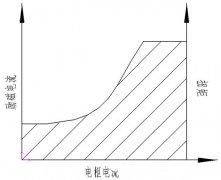 电动高尔夫球车的电控系统设计及选配